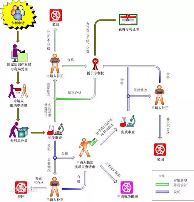 實用新型專利干貨了解