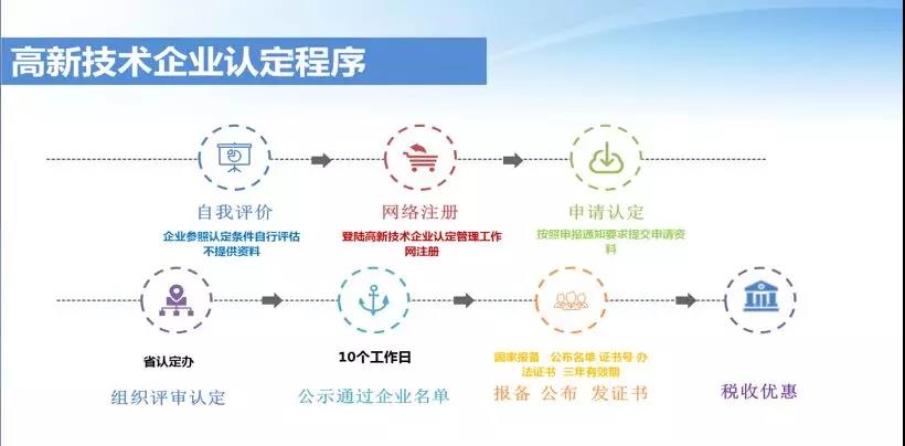 陜西高企|2020年國家高新技術(shù)企業(yè)認(rèn)定獎(jiǎng)勵(lì)政策及申報(bào)要求