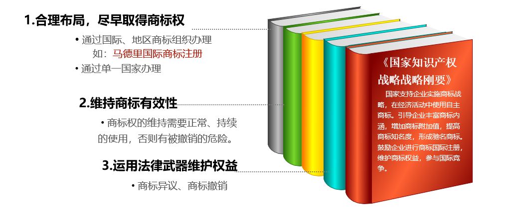 西安商標(biāo)|商標(biāo)國(guó)際注冊(cè)，不可不知！不容忽視！