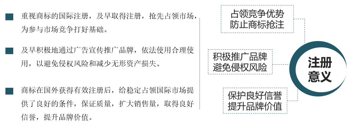 商標(biāo)國際注冊的意義.png